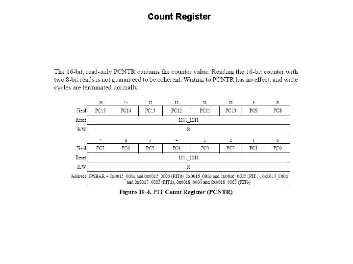 Count Register 