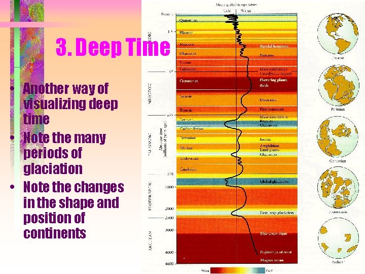 3. Deep Time • Another way of visualizing deep time • Note the many