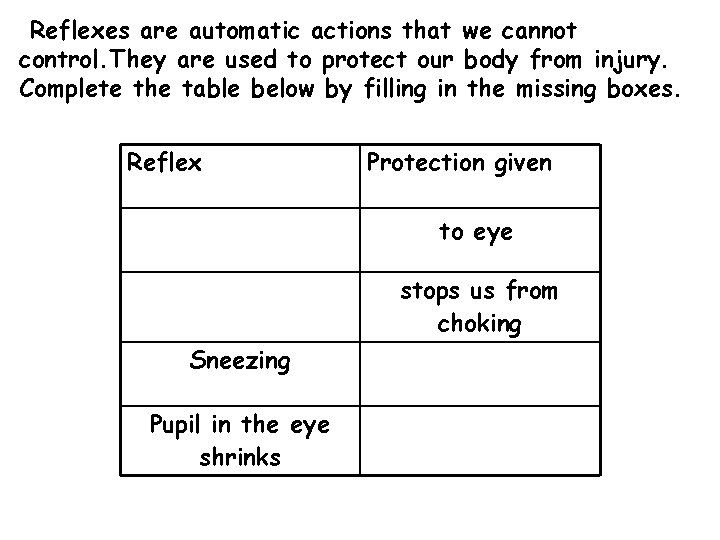 Reflexes are automatic actions that we cannot control. They are used to protect our