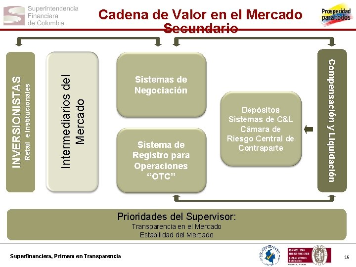 Intermediarios del Mercado Retail e Institucionales Sistemas de Negociación Sistema de Registro para Operaciones