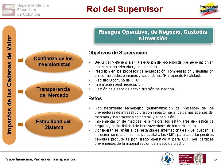 Impactos de las Cadenas de Valor Rol del Supervisor Riesgos Operativo, de Negocio, Custodia