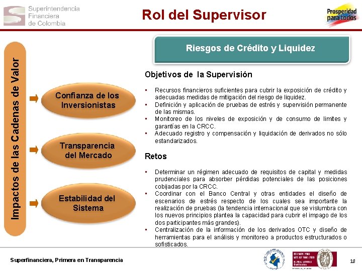 Rol del Supervisor Impactos de las Cadenas de Valor Riesgos de Crédito y Liquidez