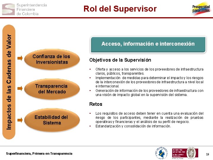 Impactos de las Cadenas de Valor Rol del Supervisor Acceso, información e interconexión Confianza