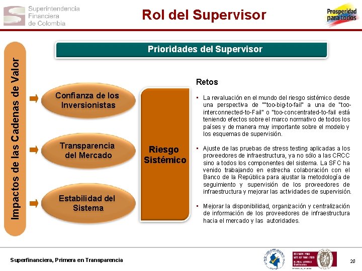 Rol del Supervisor Impactos de las Cadenas de Valor Prioridades del Supervisor Retos Confianza