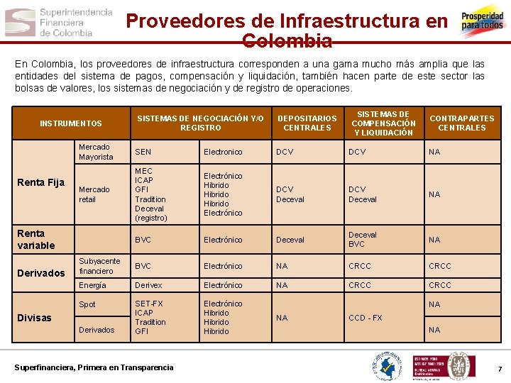 Proveedores de Infraestructura en Colombia En Colombia, los proveedores de infraestructura corresponden a una