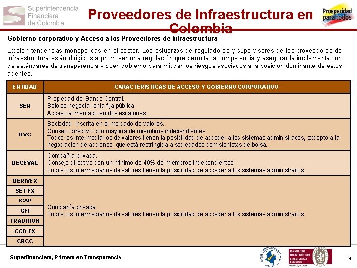 Proveedores de Infraestructura en Colombia Gobierno corporativo y Acceso a los Proveedores de Infraestructura