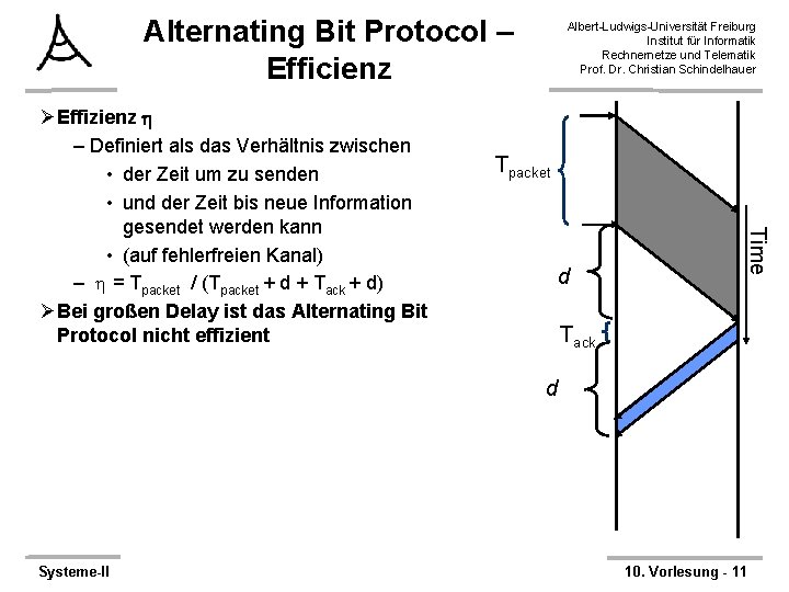 Alternating Bit Protocol – Efficienz Tpacket d Time ØEffizienz – Definiert als das Verhältnis