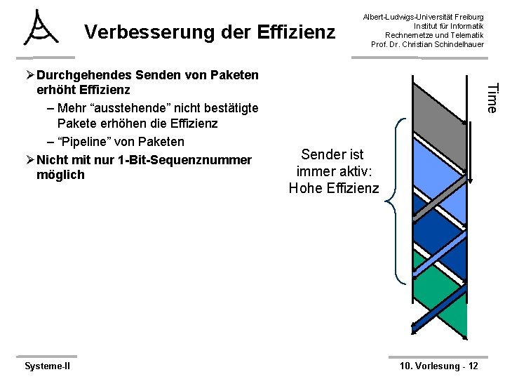 Verbesserung der Effizienz Systeme-II Time ØDurchgehendes Senden von Paketen erhöht Effizienz – Mehr “ausstehende”