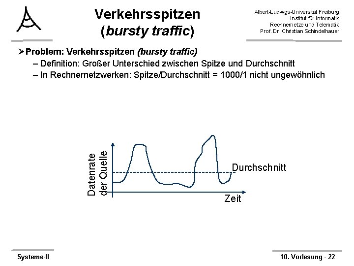 Verkehrsspitzen (bursty traffic) Albert-Ludwigs-Universität Freiburg Institut für Informatik Rechnernetze und Telematik Prof. Dr. Christian