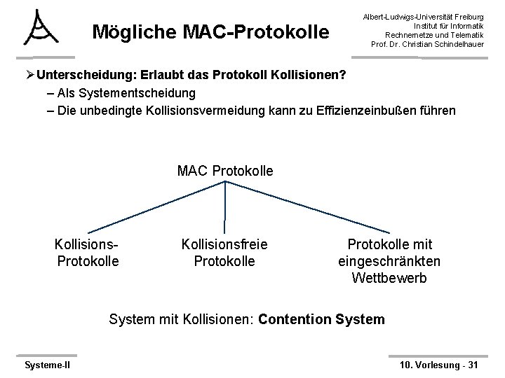 Mögliche MAC-Protokolle Albert-Ludwigs-Universität Freiburg Institut für Informatik Rechnernetze und Telematik Prof. Dr. Christian Schindelhauer