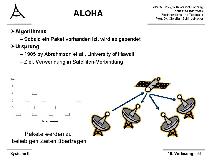 ALOHA Albert-Ludwigs-Universität Freiburg Institut für Informatik Rechnernetze und Telematik Prof. Dr. Christian Schindelhauer ØAlgorithmus