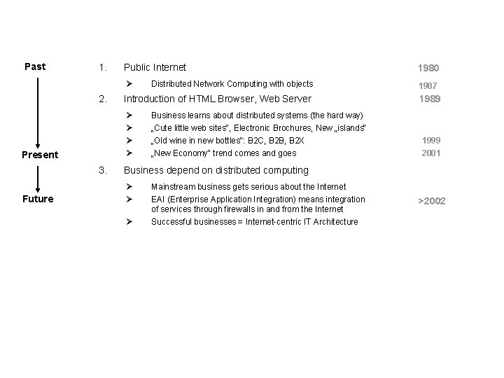 Past 1. 2. 1980 Ø 1987 3. Distributed Network Computing with objects Introduction of