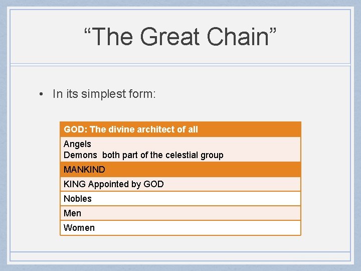 “The Great Chain” • In its simplest form: GOD: The divine architect of all