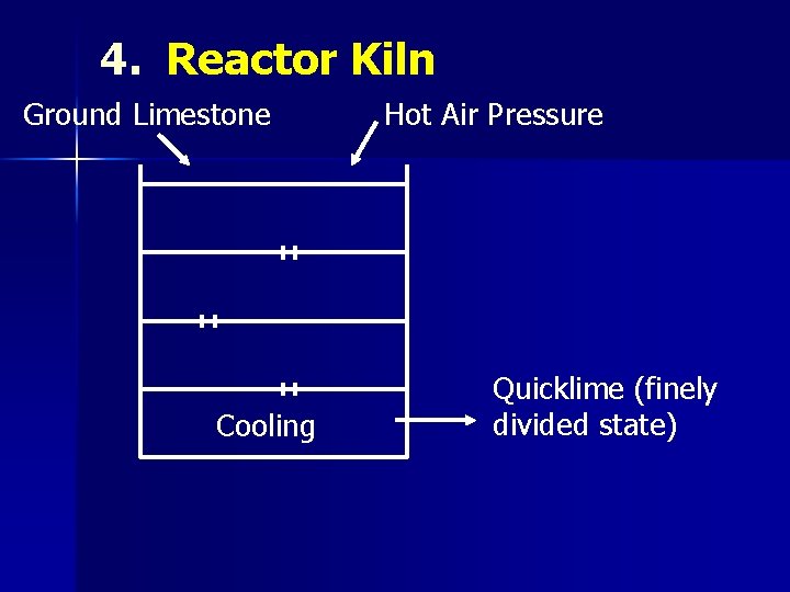 4. Reactor Kiln Ground Limestone Cooling Hot Air Pressure Quicklime (finely divided state)  4. Reactor Kiln Ground Limestone Cooling Hot Air Pressure Quicklime (finely divided state)
