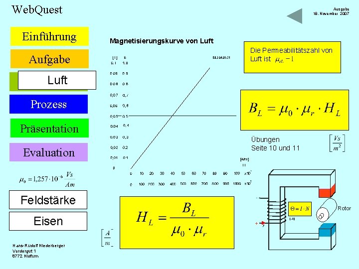 Web. Quest Einführung Aufgabe Ausgabe 18. November 2007 Magnetisierungskurve von Luft Die Permeabilitätszahl von Web. Quest Einführung Aufgabe Ausgabe 18. November 2007 Magnetisierungskurve von Luft Die Permeabilitätszahl von