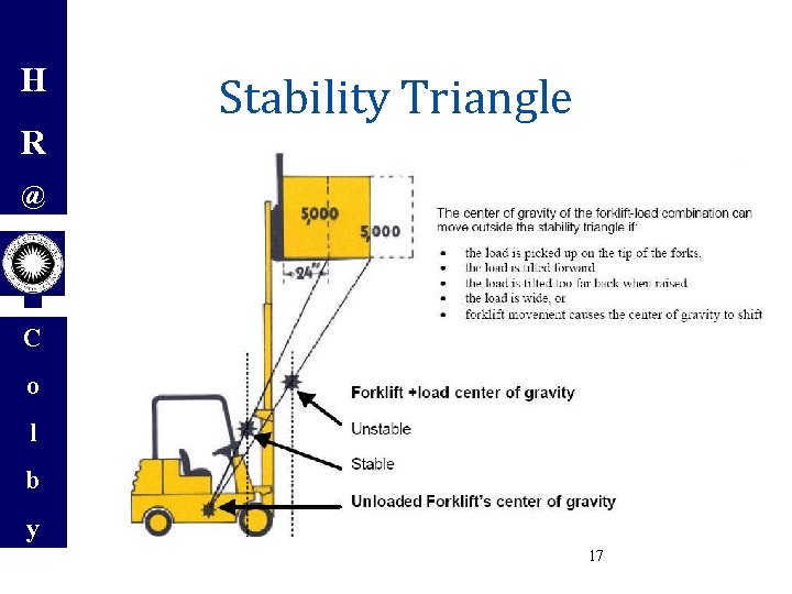 H R Stability Triangle @ C o l b y 17 