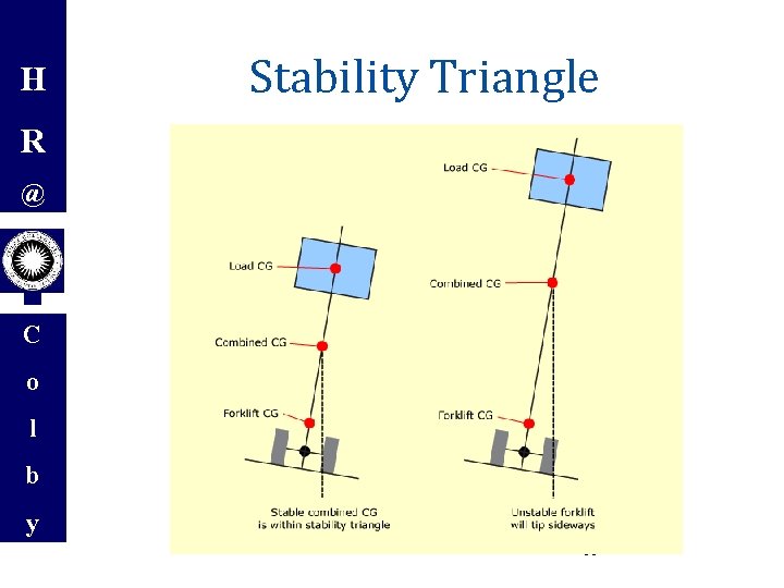 H Stability Triangle R @ C o l b y 18 