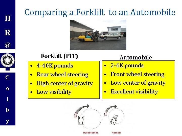 H Comparing a Forklift to an Automobile R @ Forklift (PIT) C o l