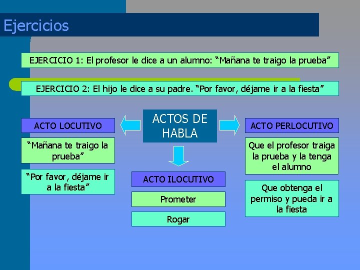 Ejercicios EJERCICIO 1: El profesor le dice a un alumno: “Mañana te traigo la