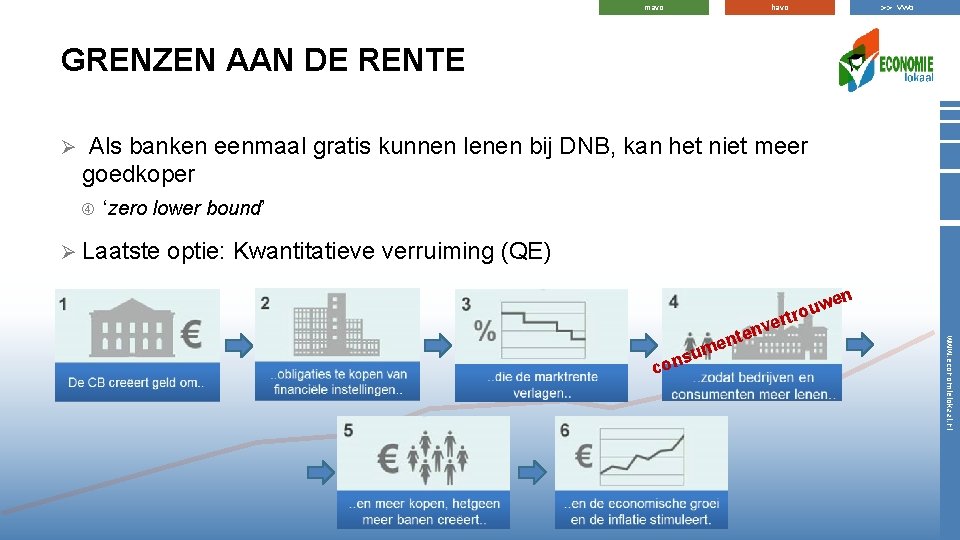 >> vwo havo mavo GRENZEN AAN DE RENTE Ø Als banken eenmaal gratis kunnen