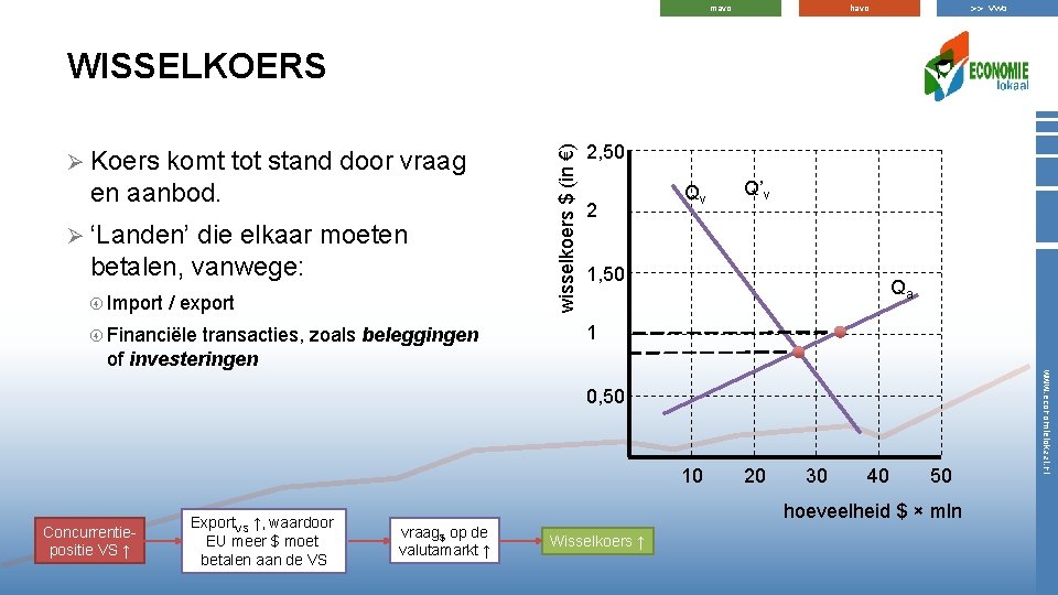 >> vwo havo mavo Ø Koers komt tot stand door vraag en aanbod. Ø