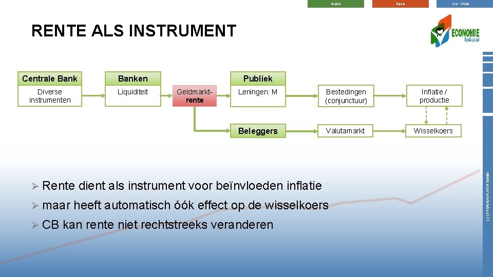 mavo >> vwo havo RENTE ALS INSTRUMENT Centrale Banken Diverse instrumenten Liquiditeit Publiek Geldmarktrente