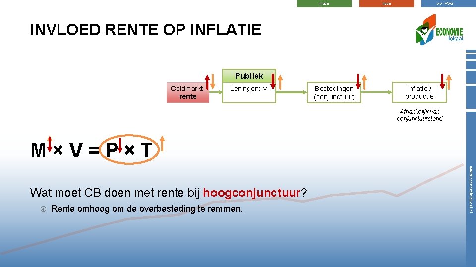 mavo >> vwo havo INVLOED RENTE OP INFLATIE Publiek Geldmarktrente Leningen: M Bestedingen (conjunctuur)