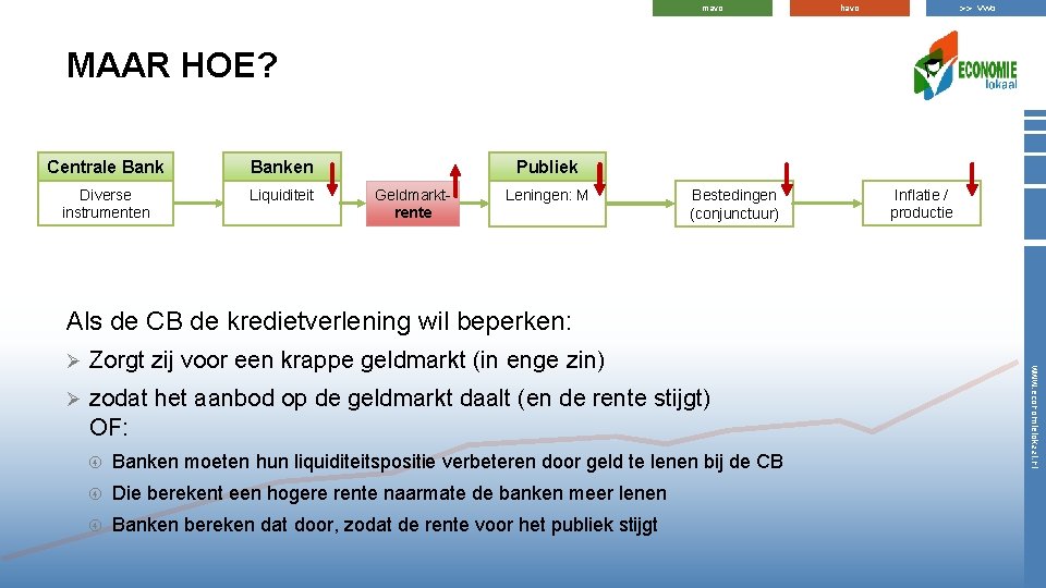 mavo >> vwo havo MAAR HOE? Centrale Banken Diverse instrumenten Liquiditeit Publiek Geldmarktrente Leningen: