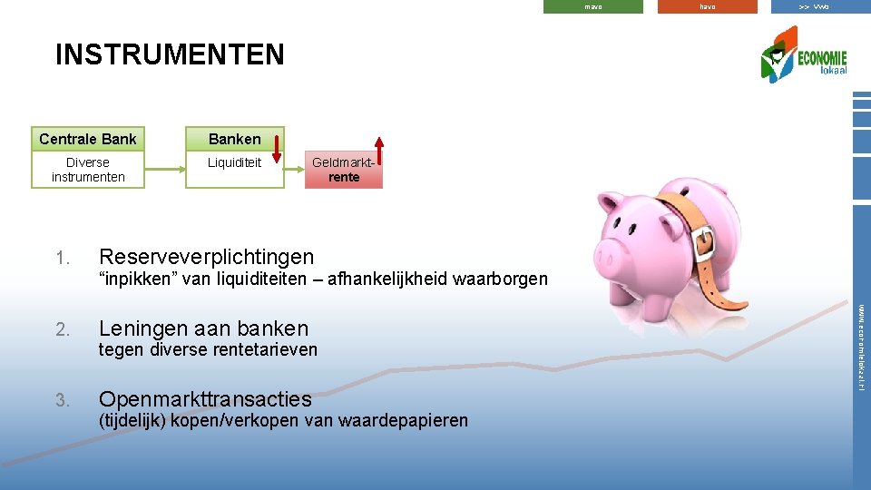 mavo havo >> vwo INSTRUMENTEN Centrale Banken Diverse instrumenten Liquiditeit 1. Geldmarktrente Reserveverplichtingen “inpikken”