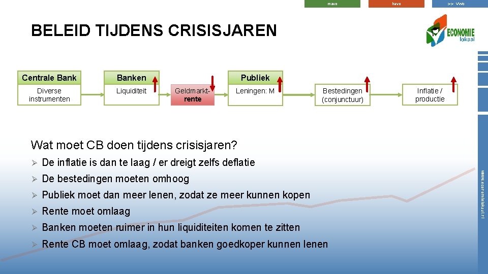 mavo >> vwo havo BELEID TIJDENS CRISISJAREN Centrale Banken Diverse instrumenten Liquiditeit Publiek Geldmarktrente