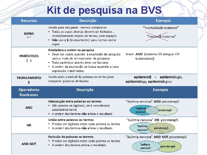 Kit de pesquisa na BVS 