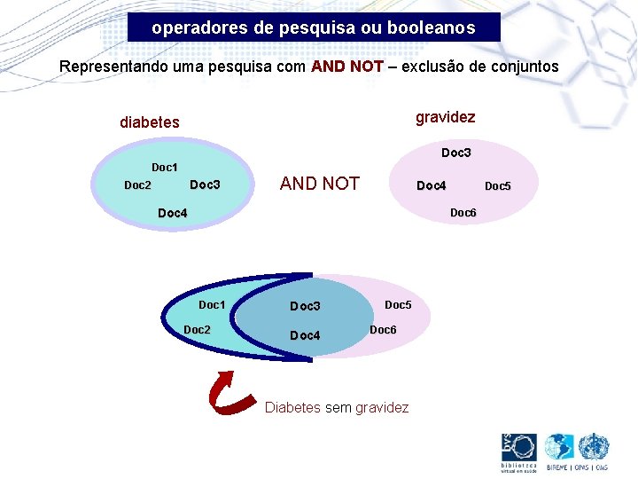 operadores de pesquisa ou booleanos Representando uma pesquisa com AND NOT – exclusão de