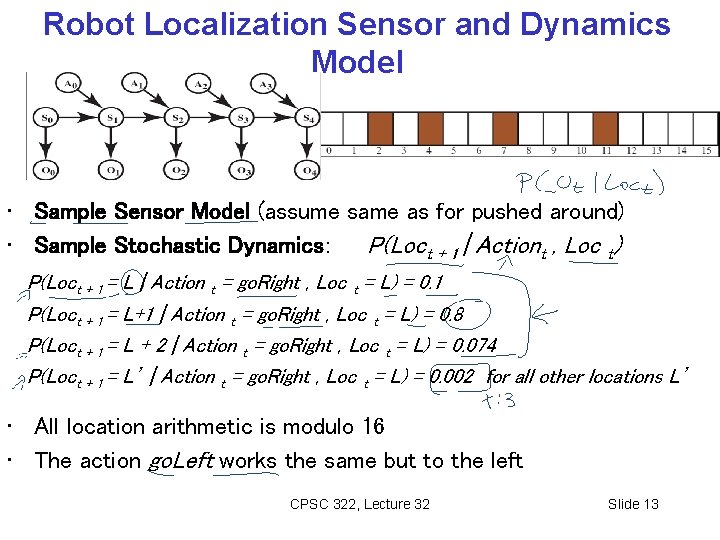 Robot Localization Sensor and Dynamics Model • Sample Sensor Model (assume same as for