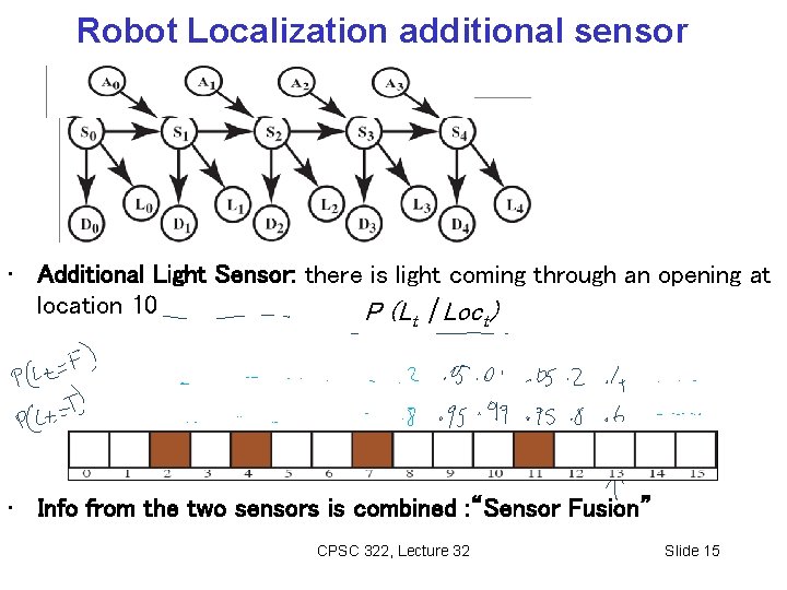 Robot Localization additional sensor • Additional Light Sensor: there is light coming through an