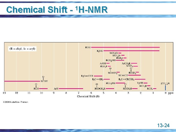 Chemical Shift - 1 H-NMR 13 -24 