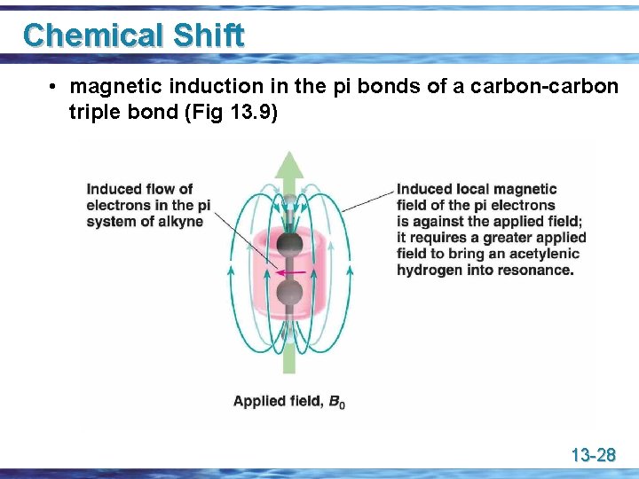 Chemical Shift • magnetic induction in the pi bonds of a carbon-carbon triple bond