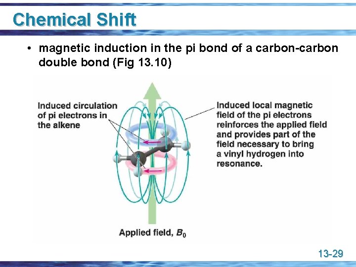 Chemical Shift • magnetic induction in the pi bond of a carbon-carbon double bond