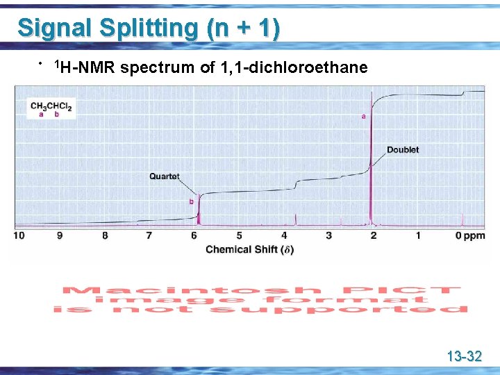 Signal Splitting (n + 1) • 1 H-NMR spectrum of 1, 1 -dichloroethane 13