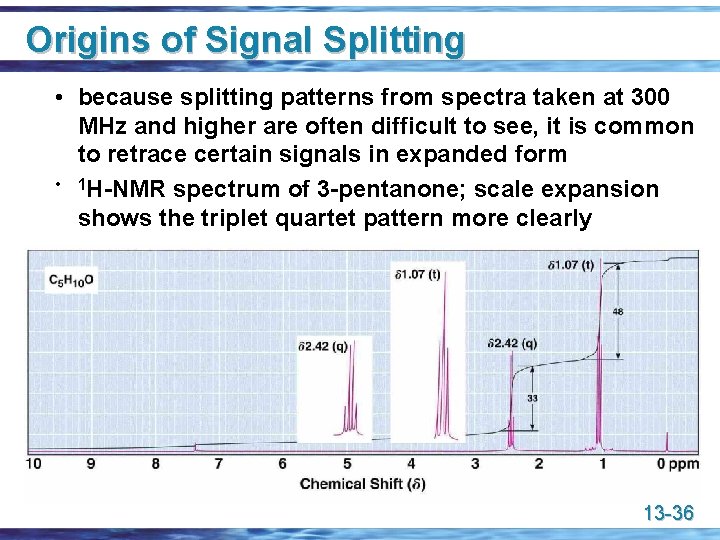 Origins of Signal Splitting • because splitting patterns from spectra taken at 300 MHz
