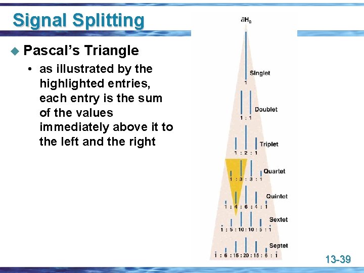 Signal Splitting u Pascal’s Triangle • as illustrated by the highlighted entries, each entry