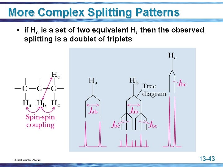 More Complex Splitting Patterns • if Hc is a set of two equivalent H,