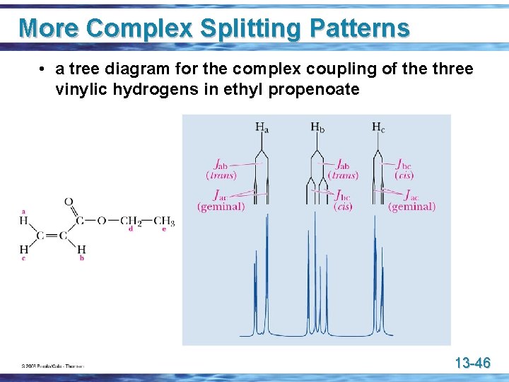 More Complex Splitting Patterns • a tree diagram for the complex coupling of the