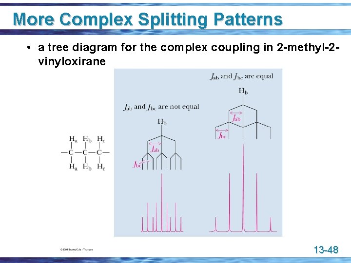More Complex Splitting Patterns • a tree diagram for the complex coupling in 2