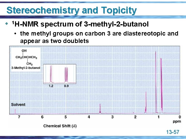 Stereochemistry and Topicity u 1 H-NMR spectrum of 3 -methyl-2 -butanol • the methyl