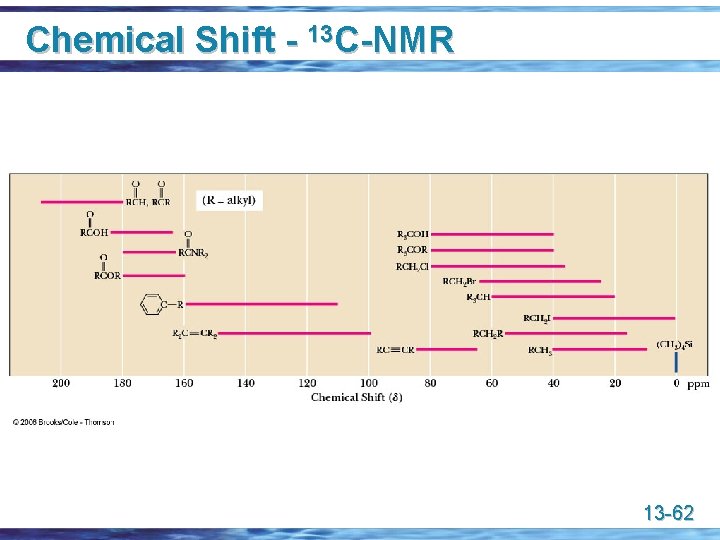 Chemical Shift - 13 C-NMR 13 -62 