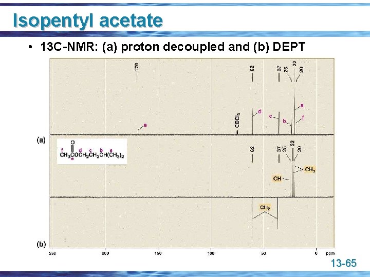 Isopentyl acetate • 13 C-NMR: (a) proton decoupled and (b) DEPT 13 -65 