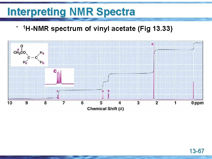 Interpreting NMR Spectra • 1 H-NMR spectrum of vinyl acetate (Fig 13. 33) 13