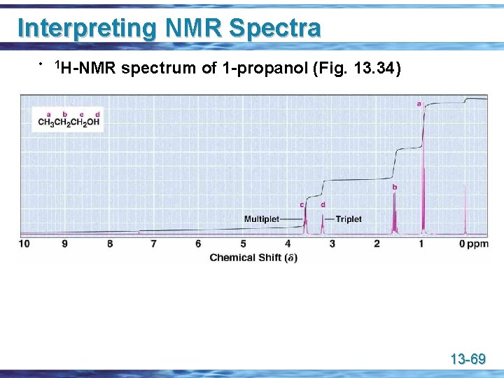 Interpreting NMR Spectra • 1 H-NMR spectrum of 1 -propanol (Fig. 13. 34) 13