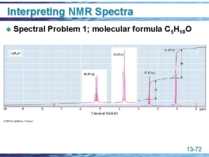 Interpreting NMR Spectra u Spectral Problem 1; molecular formula C 5 H 10 O