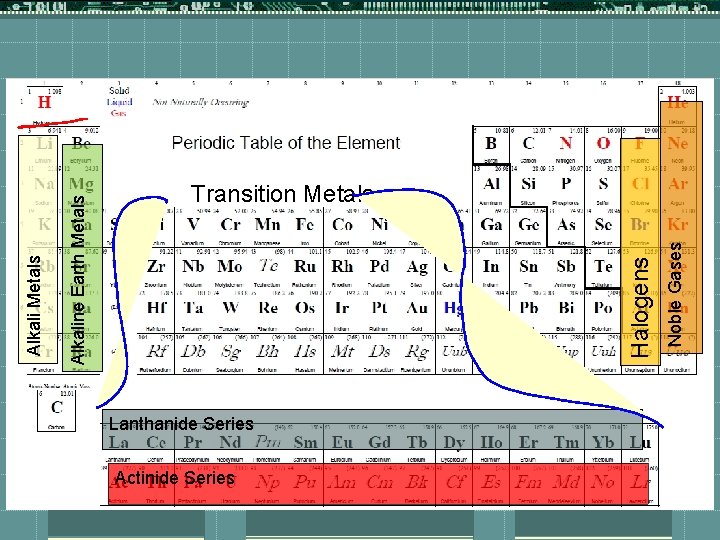 Lanthanide Series Actinide Series Noble Gases Halogens Alkaline Earth Metals Alkali Metals Transition Metals